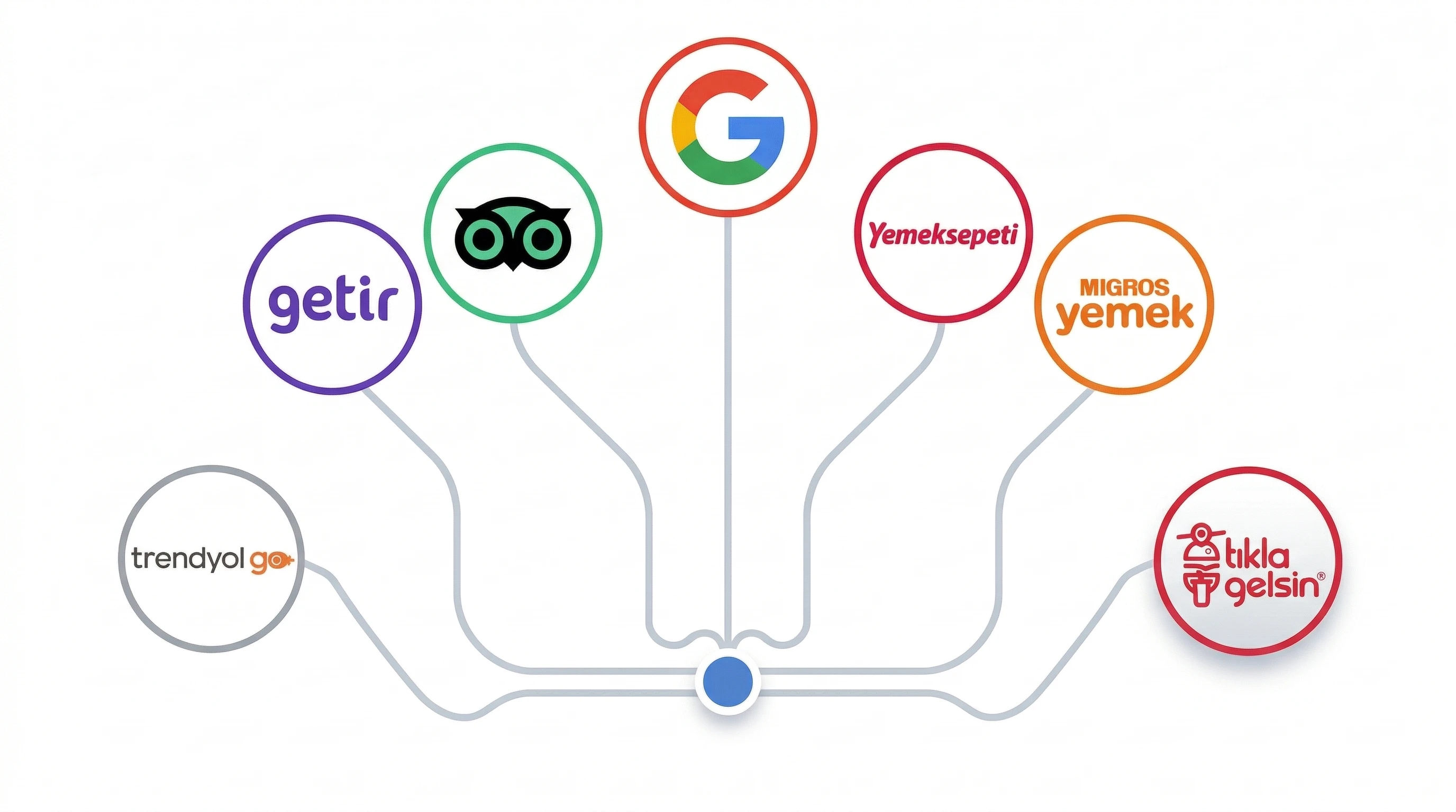 Platform Entegrasyonu